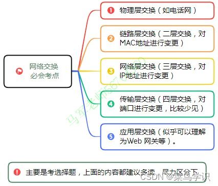 軟考中級系統(tǒng)集成項(xiàng)目管理 信息系統(tǒng)建設(shè)、設(shè)計(jì)與集成核心精要