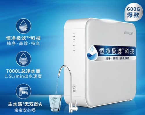 2024年618凈水器選購指南 3000元預算哪些品牌值得入手？