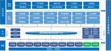 永不離崗的工廠醫(yī)生 每天60億條數(shù)據(jù)保障電廠安全運行