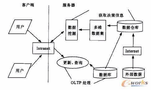 客戶機/服務器模式與數(shù)據(jù)處理服務的協(xié)同機制