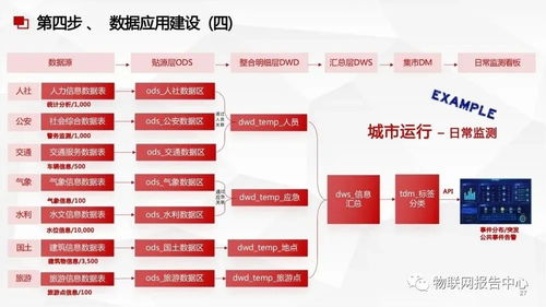數(shù)據(jù)中臺與數(shù)據(jù)治理服務方案 打造高效數(shù)據(jù)處理新生態(tài)