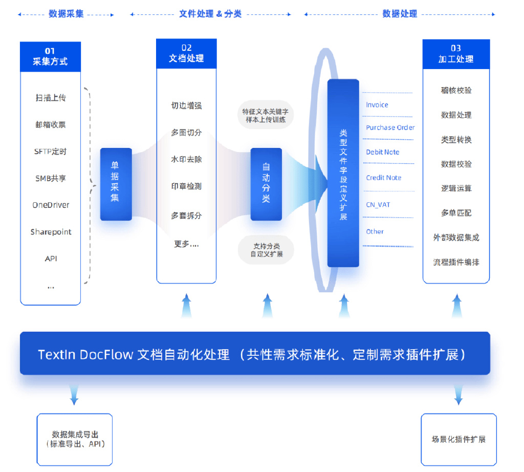 合合信息與富士膠片共創(chuàng)AI文檔處理新生態(tài) 解碼下一代智能數(shù)據(jù)服務