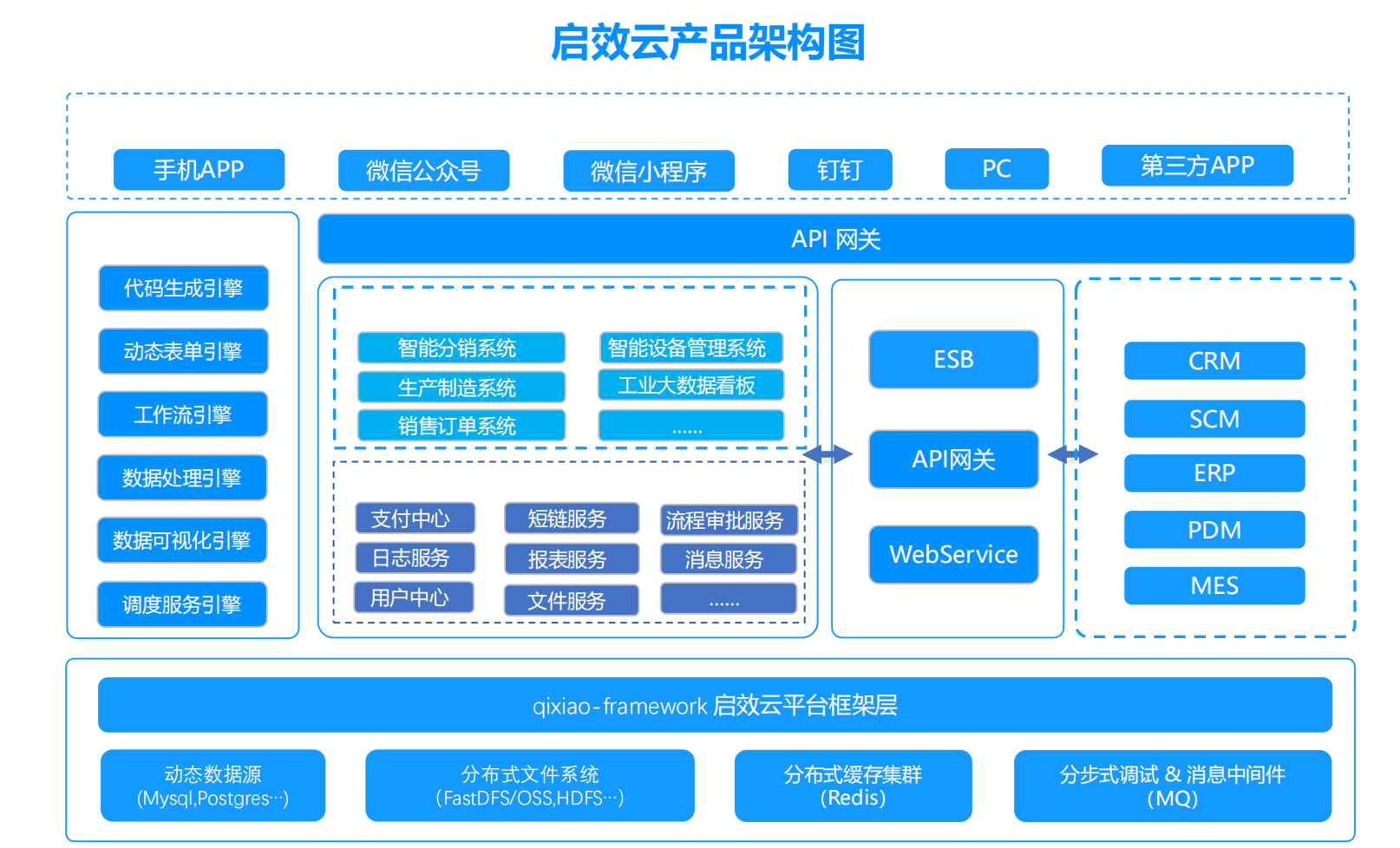 啟效云制造行業(yè)解決方案 流程可視化管理與穿透式追溯的數(shù)據(jù)處理服務